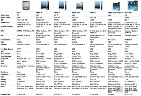 ipad 3 specs|Iba pa.